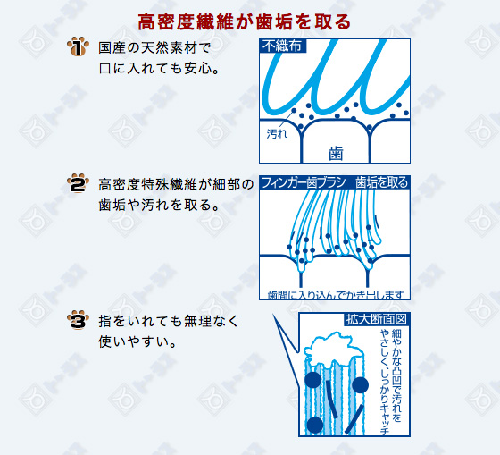 歯の健康 国産フィンガー歯ブラシ