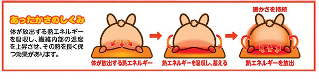 ほっとうさ暖 ほっこりマット