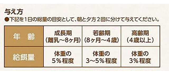 ラビットレシピ グレインフリー　900g